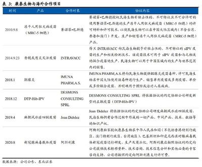 百億疫苗賽道國產化加速 重磅品種相繼獲批，研發與技術轉讓驅動潛力企業崛起