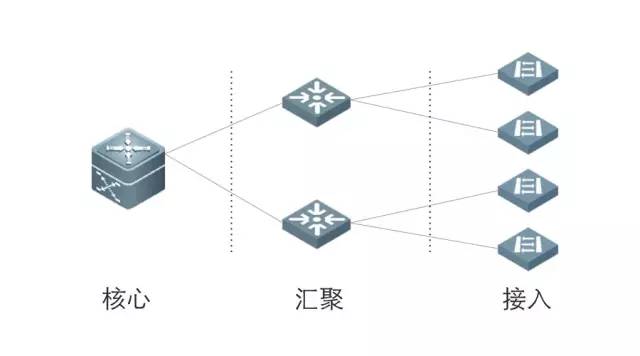 如何選擇合適的交換機(jī)？網(wǎng)絡(luò)設(shè)備選購(gòu)全指南