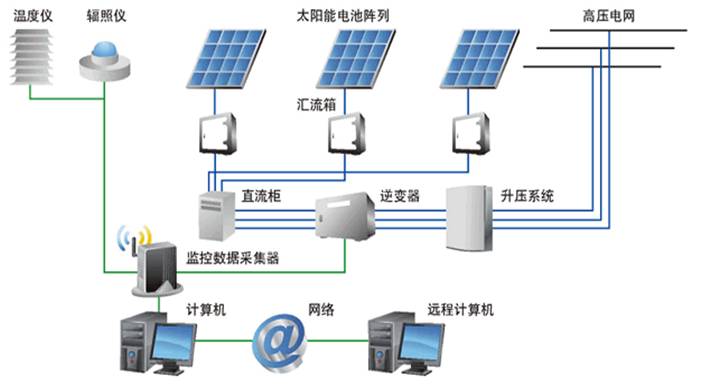 光伏技術，不是理科生的專利！